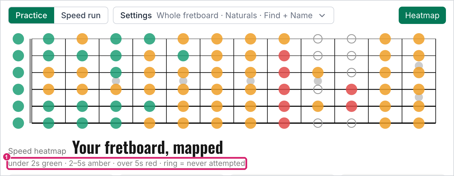 An example heat map