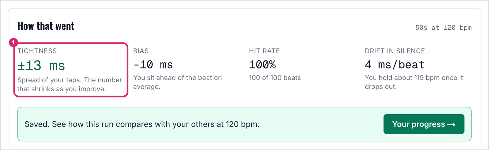 The summary after a run, with the tightness score outlined
