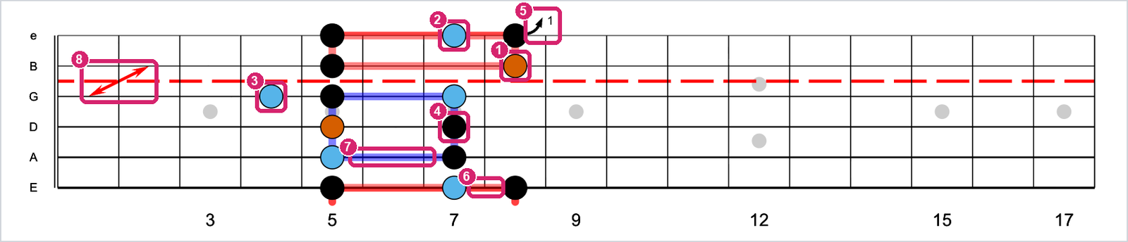 The fretboard over a G chord