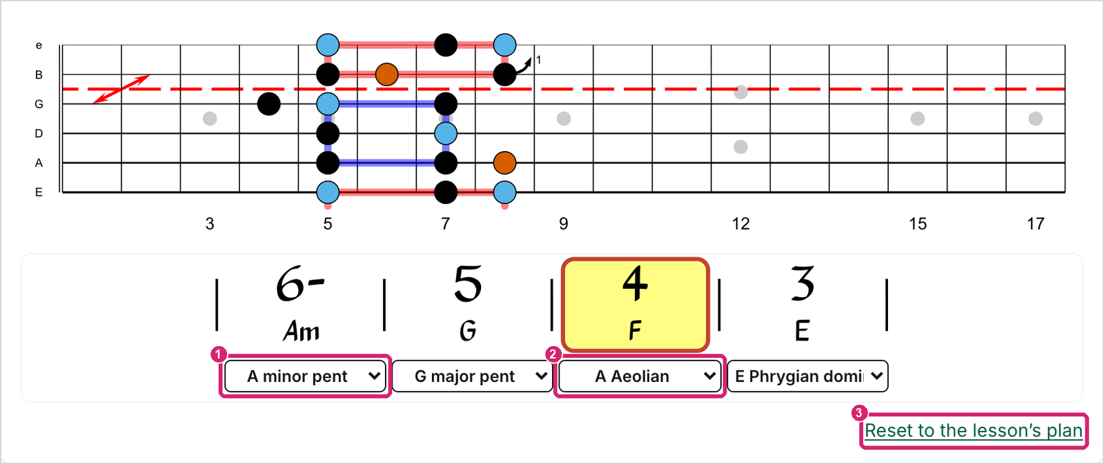 A flight plan with one chord changed