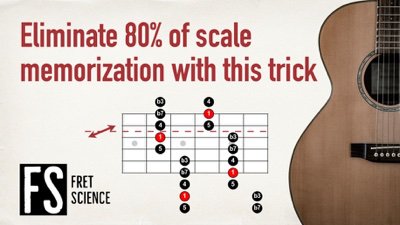 YouTube thumbnail 'Eliminate 80% of scale memorization with this trick' — acoustic guitar photo with overlaid neck-diagram graphic and FS logo