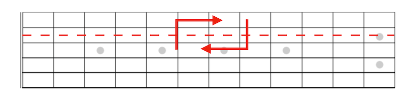 The geometry of standard&nbsp;tuning