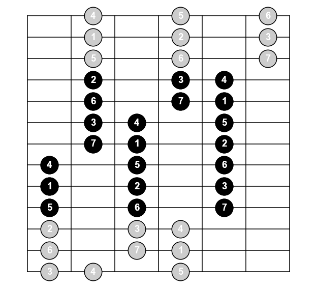 Figure 4: The "grand unification" pattern