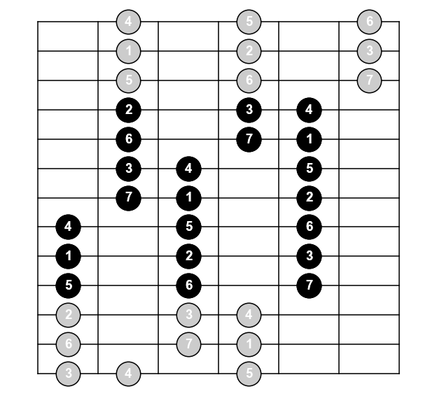 3nps: One pattern to rule them&nbsp;all