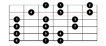 Figure 10: Pattern 6 aka the "Aeolian" 3nps shape