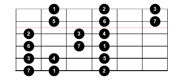Figure 11: Pattern 7 aka the "Locrian" 3nps shape