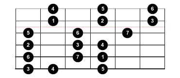 Figure 7: Pattern 3, aka the "Phrygian" 3nps shape