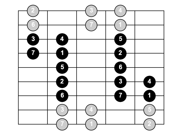 Learn to go from 3nps to “in-position” scales in 1&nbsp;minute