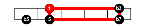 Figure 2: In the rectangle, the b5 sits just to the left of the lower string.