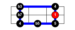 Figure 1: In the stack, the b5 sits in the middle of the lowest of three strings.