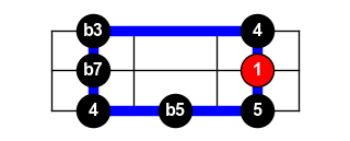 Learn the blues scale across the fretboard in under a&nbsp;minute