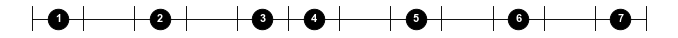FIgure 1: The major scale is a sequence of intervals (2-2-1-2-2-2-1) that repeats every 12 frets/semitones
