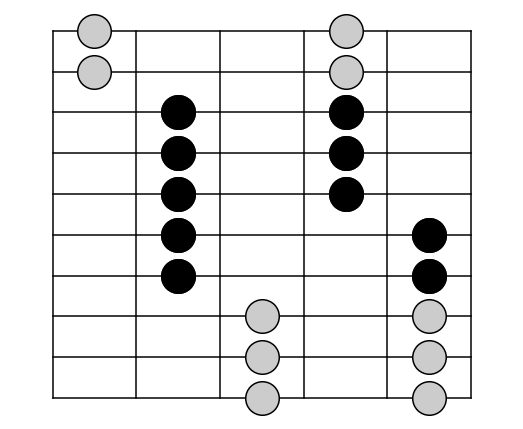 Figure 1: The repeating five-string "grand unifying" pentatonic pattern is shown in black, with partial repetitions shown above and below in grey. 