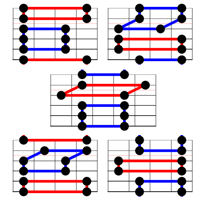 Figure 5: The five pentatonic forms, showing the rectangle (red) and stack (blue) in each.