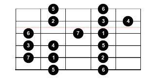 Figure 5: In-position scale pattern starting on the fifth degree of the parent scale