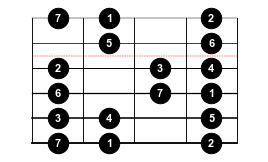 Figure 7: In-position scale pattern starting on the seventh degree of the parent scale