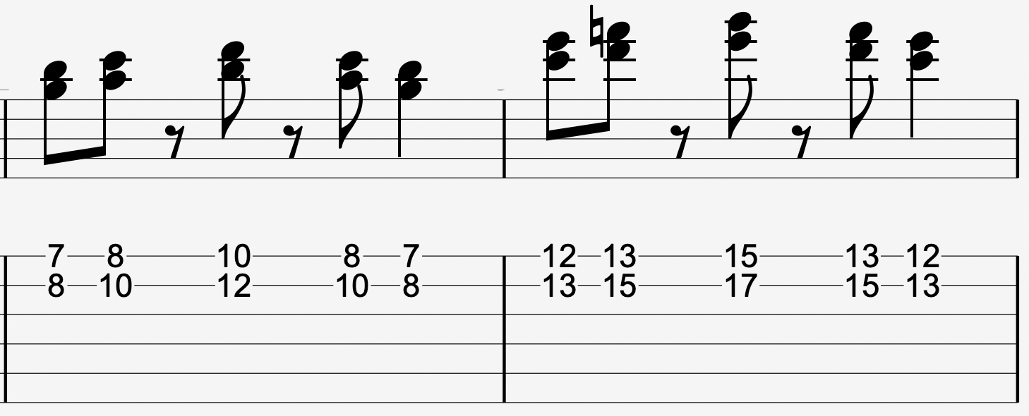 Figure 7: The opening lick of "Brown Eyed Girl".
