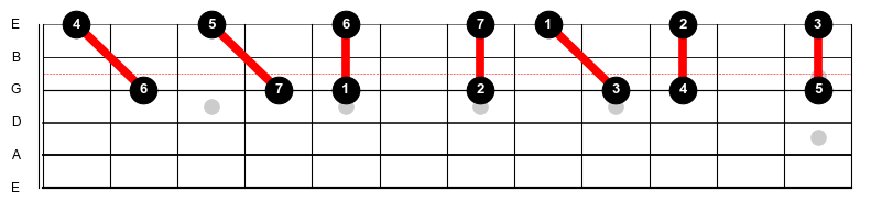 MmmMMmm: easy delicious harmonies with 3rds and 6ths in all seven diatonic&nbsp;modes