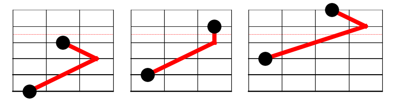 Figure 1: Spread major thirds starting from the 6th, 5th, and 4th strings, with lines showing the location of the (unplayed) octave note.