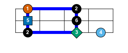 Figure 4: The Dickey Betts hexatonic stack